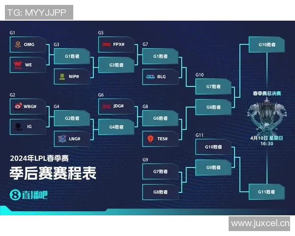 英雄联盟最新状态排行榜揭晓LNG战队荣登第七名引发关注