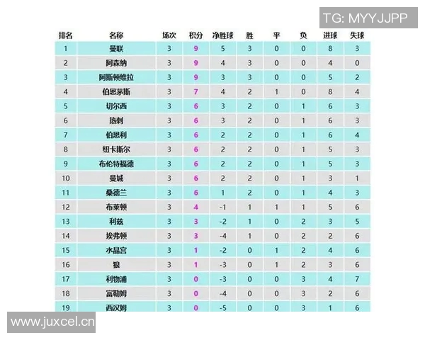 英超联赛球队历史冠军数量统计及分析