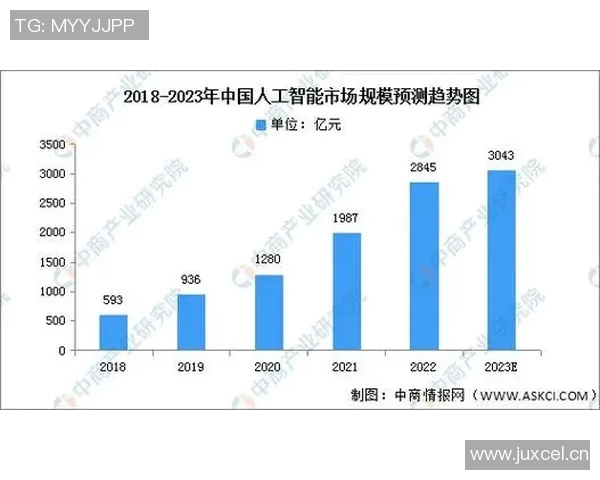 中国科技创新引领全球竞争新格局 智能制造与人工智能发展前景分析